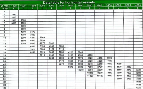 Date table for horizontal vessels Date table for horizontal vessels